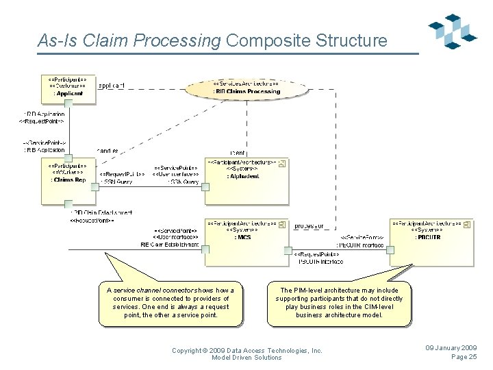 As-Is Claim Processing Composite Structure A service channel connector shows how a consumer is