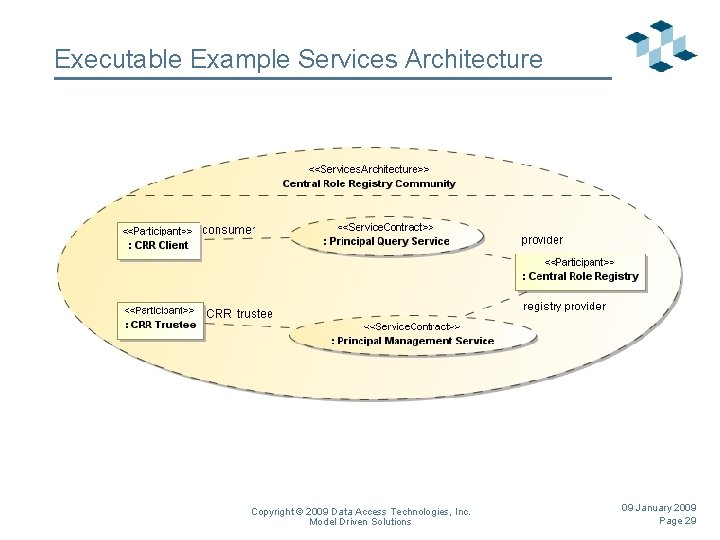 Executable Example Services Architecture Copyright © 2009 Data Access Technologies, Inc. Model Driven Solutions
