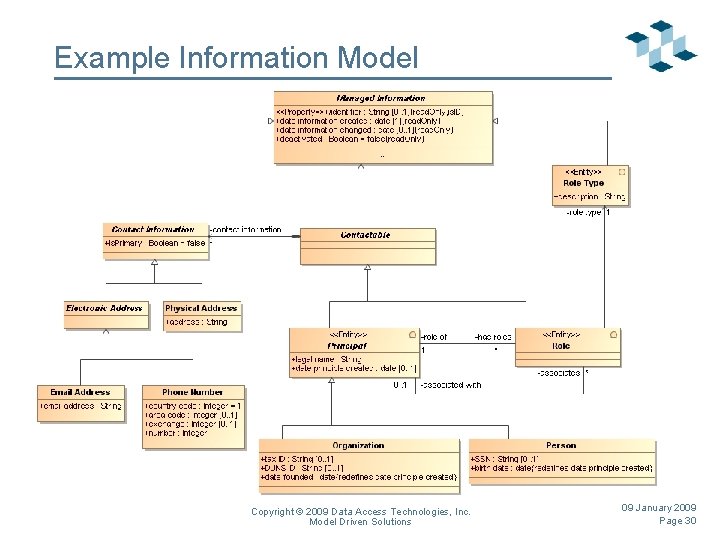 Example Information Model Copyright © 2009 Data Access Technologies, Inc. Model Driven Solutions 09