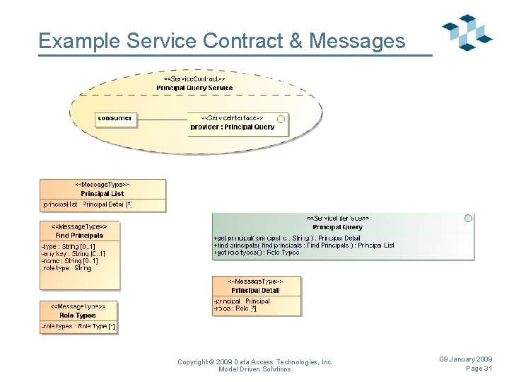 Example Service Contract & Messages Copyright © 2009 Data Access Technologies, Inc. Model Driven