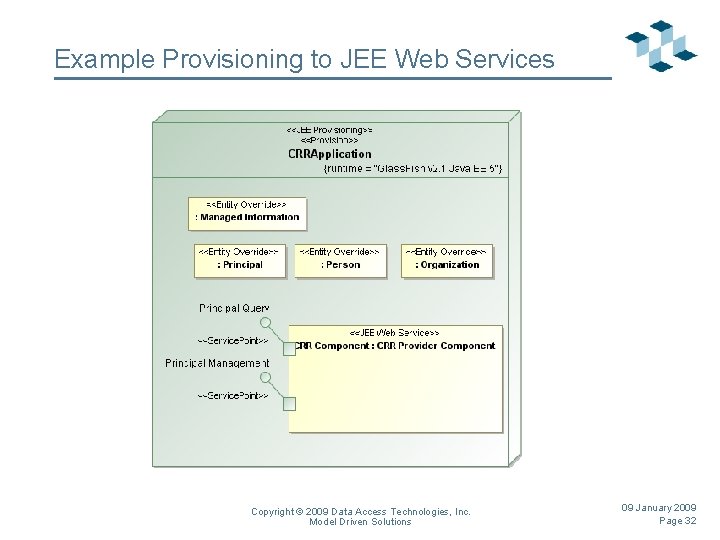 Example Provisioning to JEE Web Services Copyright © 2009 Data Access Technologies, Inc. Model