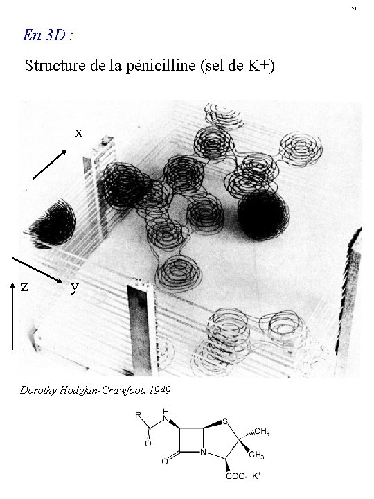 25 En 3 D : Structure de la pénicilline (sel de K+) x z