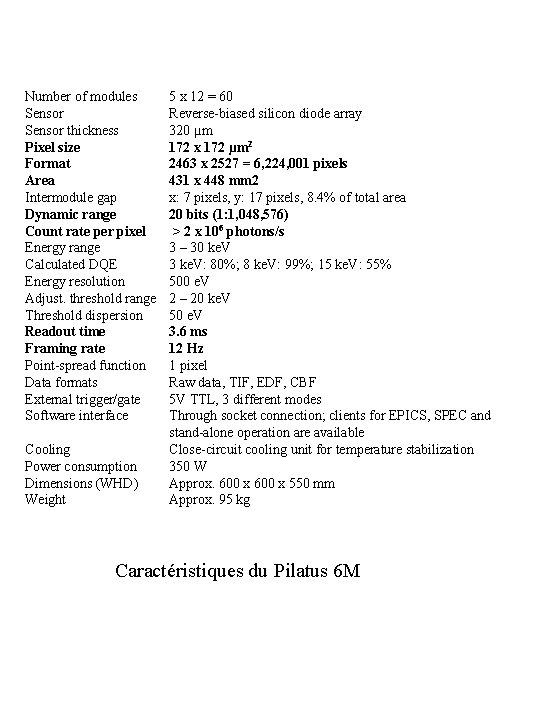 Number of modules Sensor thickness Pixel size Format Area Intermodule gap Dynamic range Count