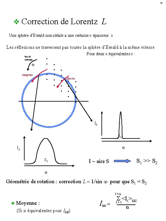 35 v Correction de Lorentz L Une sphère d’Ewald non-idéale a une certaine «