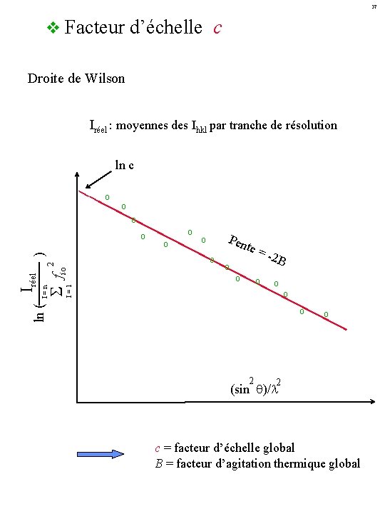 37 v Facteur d’échelle c Droite de Wilson Iréel : moyennes des Ihkl par