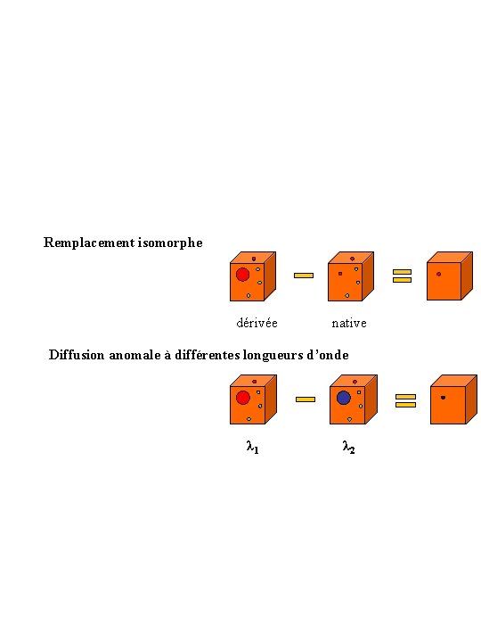 Remplacement isomorphe dérivée native Diffusion anomale à différentes longueurs d’onde λ 1 λ 2