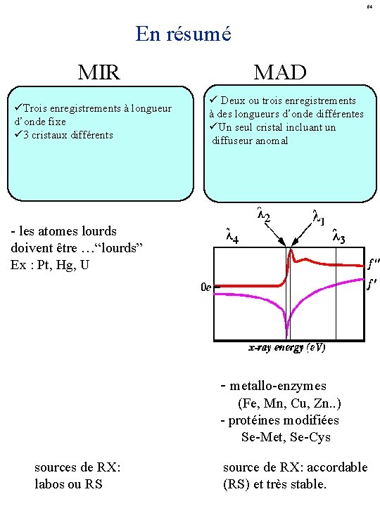 64 En résumé MIR üTrois enregistrements à longueur d’onde fixe ü 3 cristaux différents
