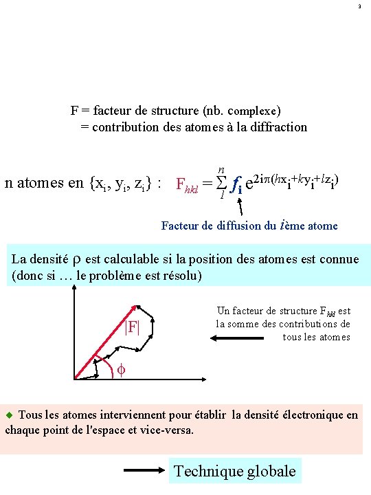 3 F = facteur de structure (nb. complexe) = contribution des atomes à la