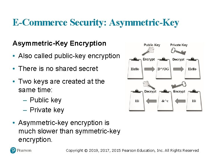 E-Commerce Security: Asymmetric-Key Encryption • Also called public-key encryption • There is no shared