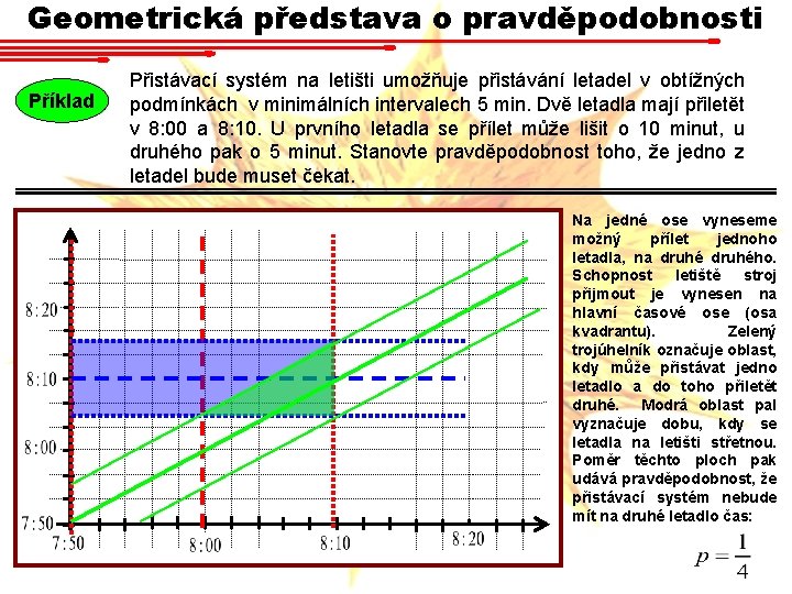 Geometrická představa o pravděpodobnosti Příklad Přistávací systém na letišti umožňuje přistávání letadel v obtížných