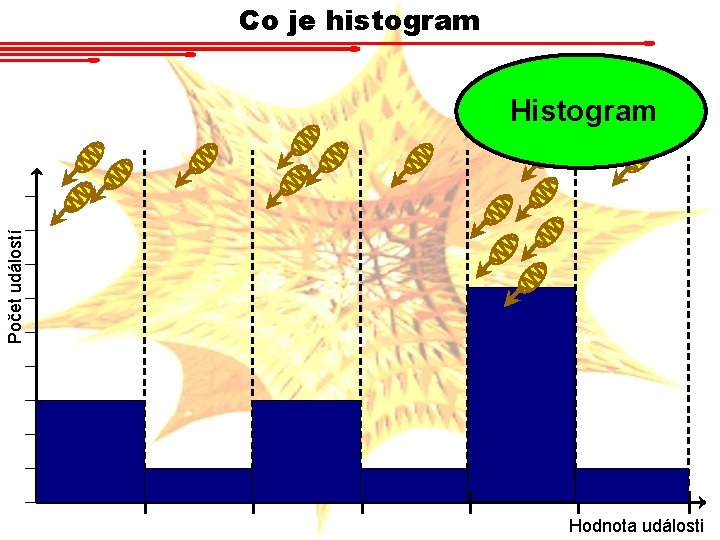 Co je histogram Počet událostí Histogram Hodnota události 