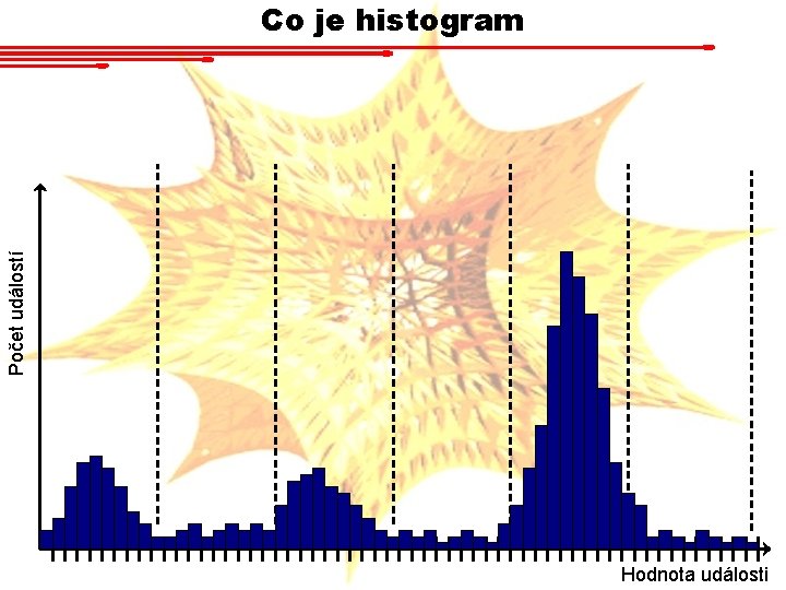 Počet událostí Co je histogram Hodnota události Počet událostí Co je histogram Hodnota události
