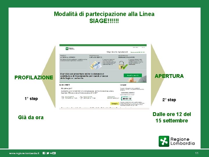 Modalità di partecipazione alla Linea SIAGE!!!!!! PROFILAZIONE 1° step Già da ora APERTURA 2°