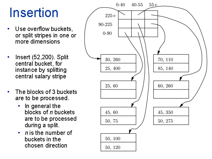 Insertion • Use overflow buckets, or split stripes in one or more dimensions •