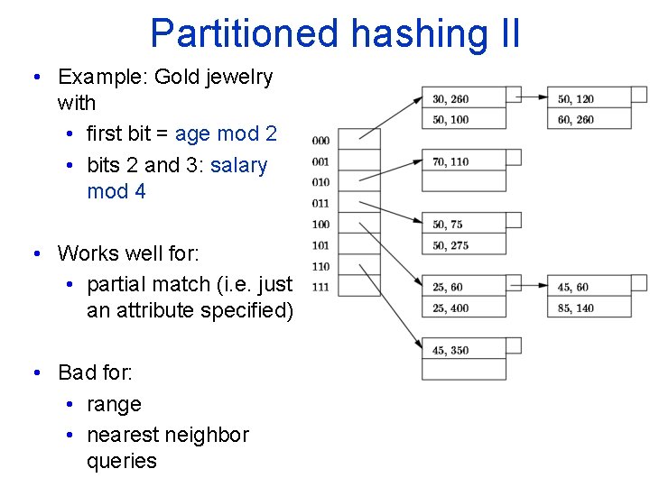 Partitioned hashing II • Example: Gold jewelry with • first bit = age mod