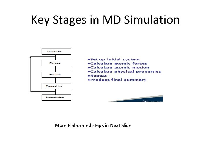 Key Stages in MD Simulation More Elaborated steps in Next Slide 