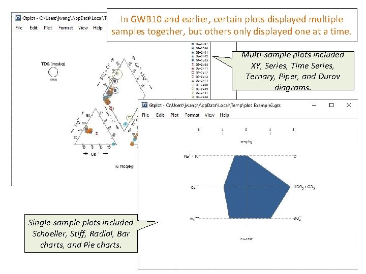 In GWB 10 and earlier, certain plots displayed multiple samples together, but others only