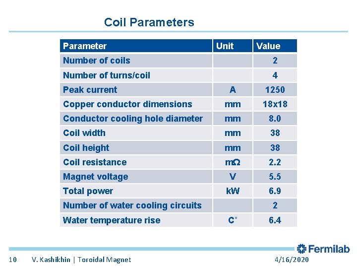 Coil Parameters Parameter Unit Number of coils 2 Number of turns/coil 4 Peak current