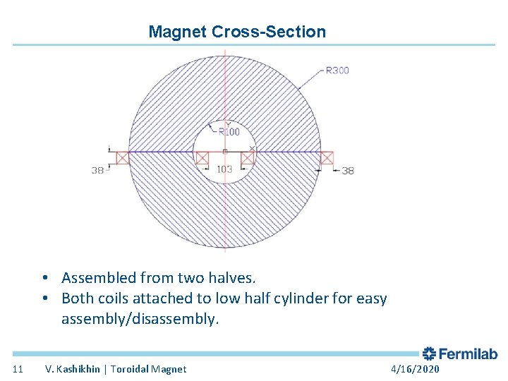 Magnet Cross-Section • Assembled from two halves. • Both coils attached to low half