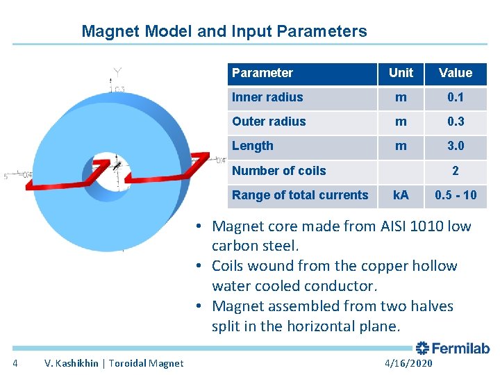 Magnet Model and Input Parameters Parameter Unit Value Inner radius m 0. 1 Outer