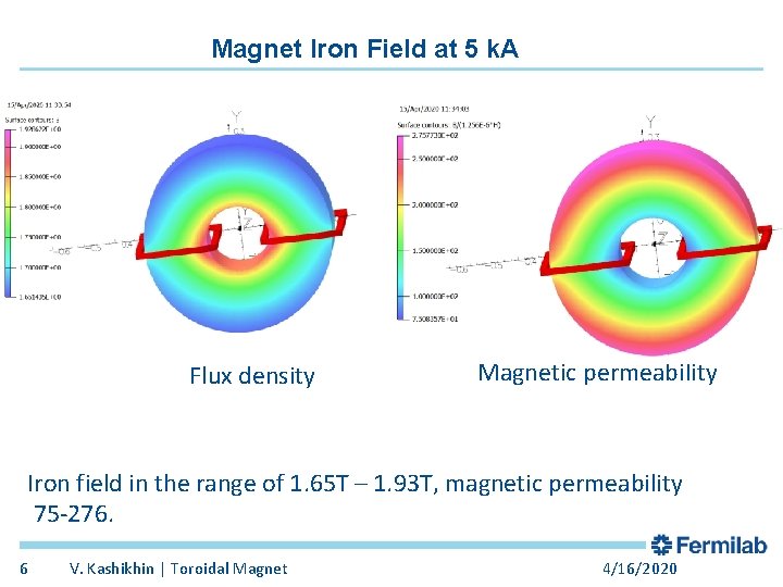 Magnet Iron Field at 5 k. A Flux density Magnetic permeability Iron field in
