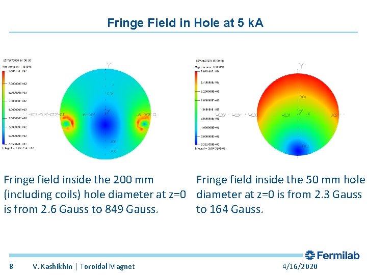 Fringe Field in Hole at 5 k. A Fringe field inside the 50 mm