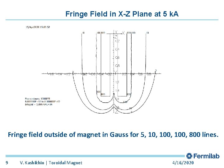 Fringe Field in X-Z Plane at 5 k. A Fringe field outside of magnet
