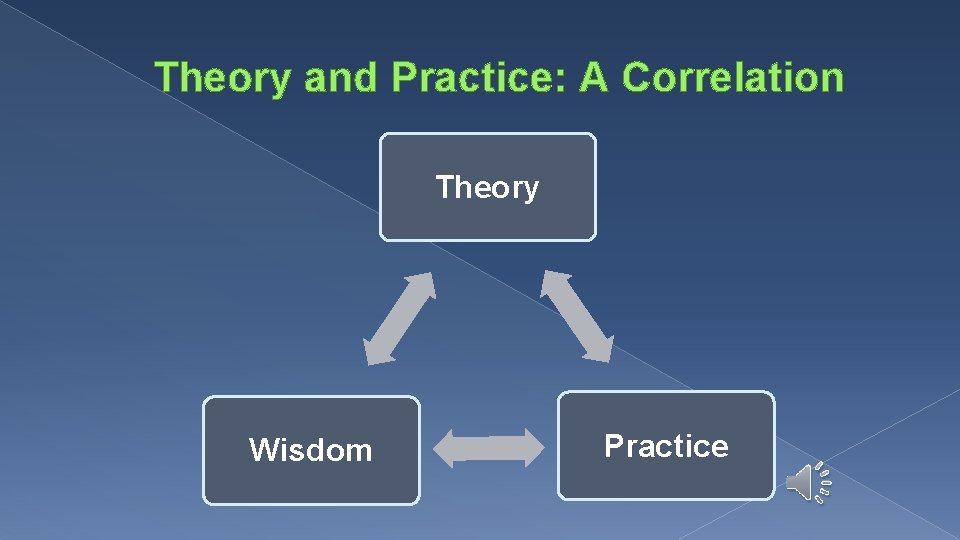 Theory and Practice: A Correlation Theory Wisdom Practice  Theory and Practice: A Correlation Theory Wisdom Practice