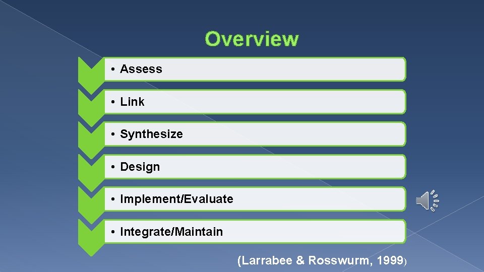 Overview • Assess • Link • Synthesize • Design • Implement/Evaluate • Integrate/Maintain (Larrabee Overview • Assess • Link • Synthesize • Design • Implement/Evaluate • Integrate/Maintain (Larrabee