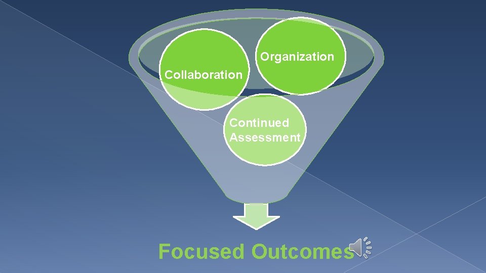 Organization Collaboration Continued Assessment Focused Outcomes  Organization Collaboration Continued Assessment Focused Outcomes