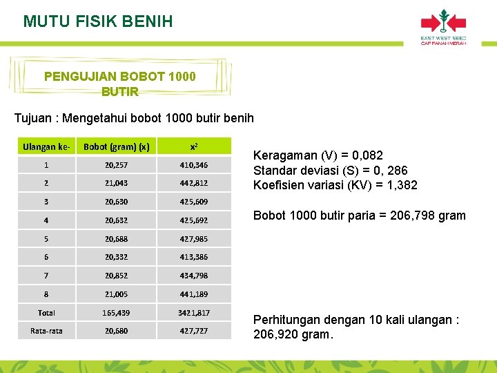 MUTU FISIK BENIH PENGUJIAN BOBOT 1000 BUTIR Tujuan : Mengetahui bobot 1000 butir benih