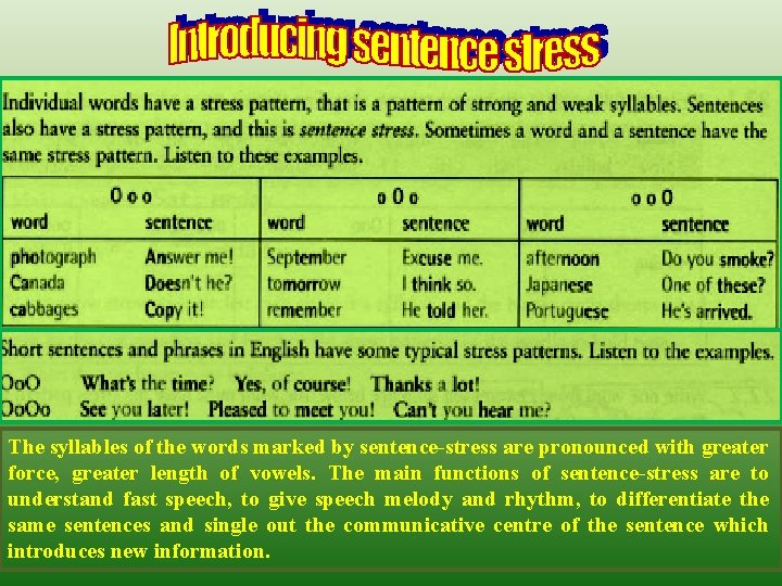 The syllables of the words marked by sentence-stress are pronounced with greater force, greater