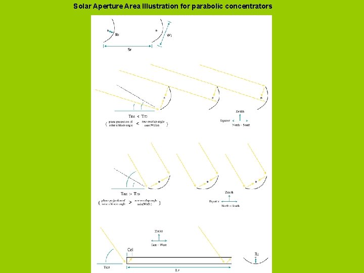 Solar Aperture Area Illustration for parabolic concentrators 