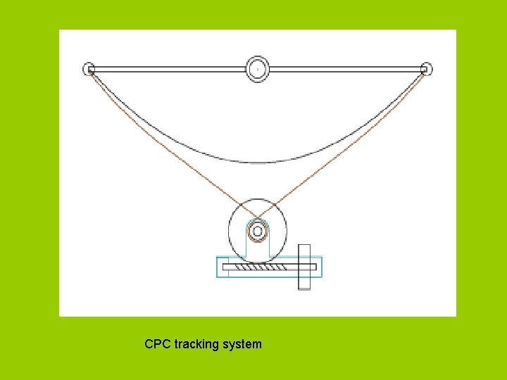 CPC tracking system 