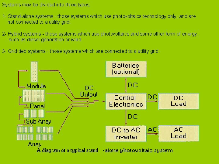 Systems may be divided into three types: 1 - Stand-alone systems - those systems