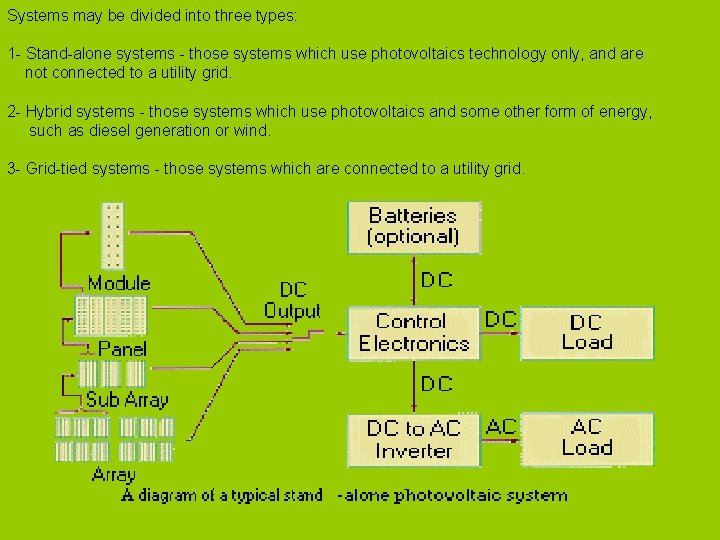 Systems may be divided into three types: 1 - Stand-alone systems - those systems