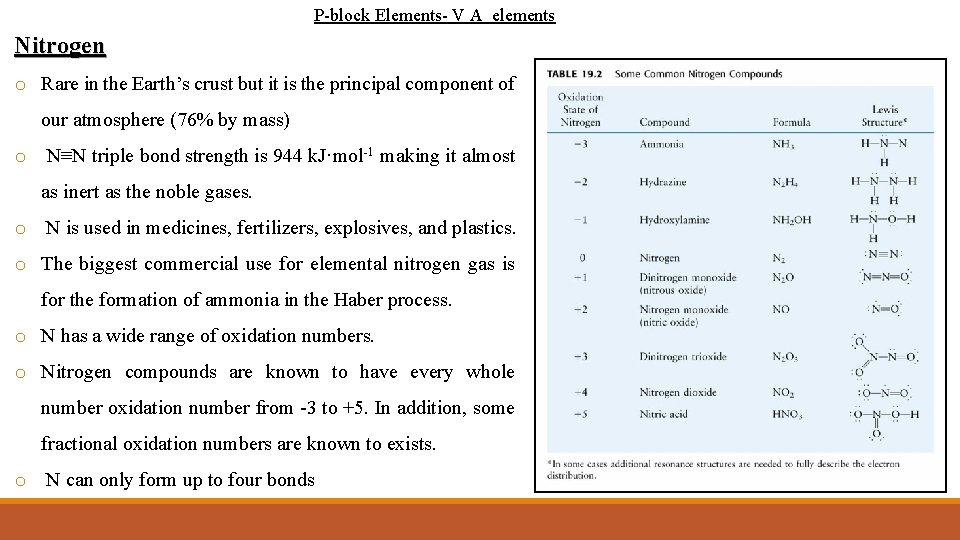 P-block Elements- V A elements Nitrogen o Rare in the Earth’s crust but it
