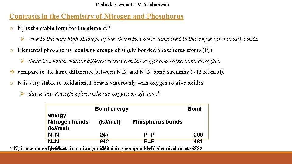 P-block Elements- V A elements Contrasts in the Chemistry of Nitrogen and Phosphorus o
