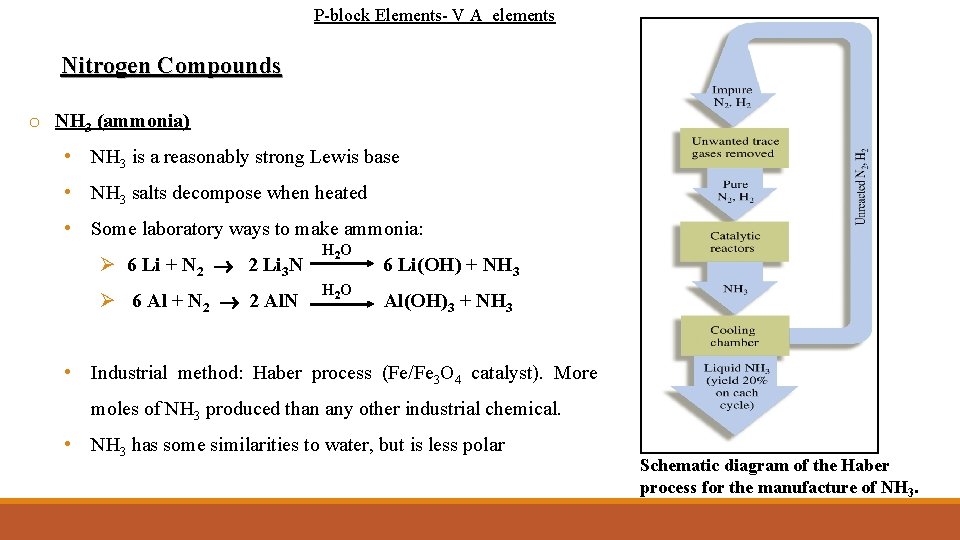 P-block Elements- V A elements Nitrogen Compounds o NH 3 (ammonia) • NH 3