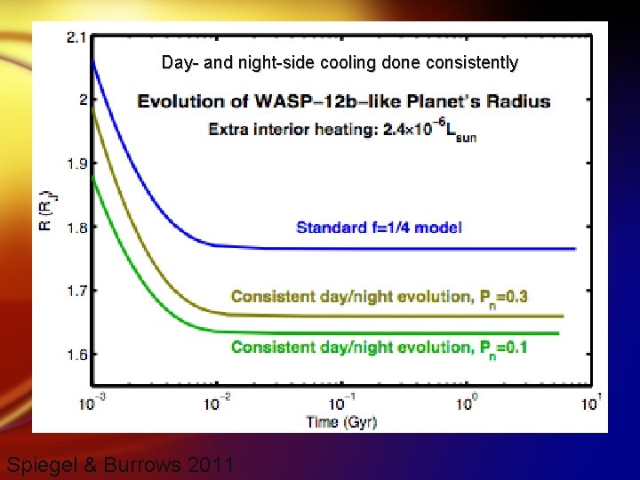 Day- and night-side cooling done consistently Spiegel & Burrows 2011 