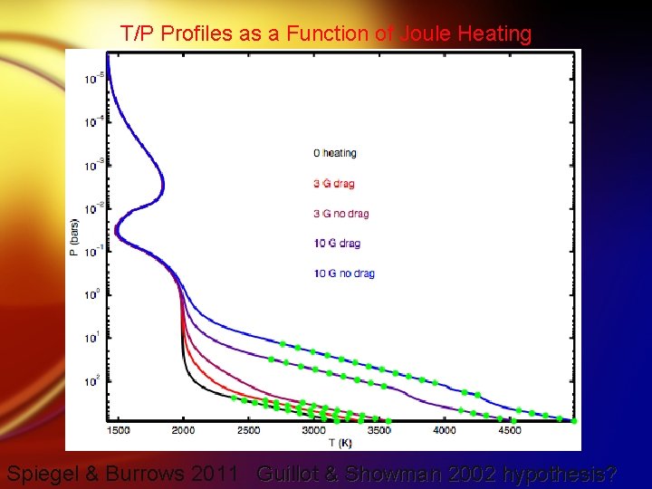 T/P Profiles as a Function of Joule Heating Spiegel & Burrows 2011 Guillot &
