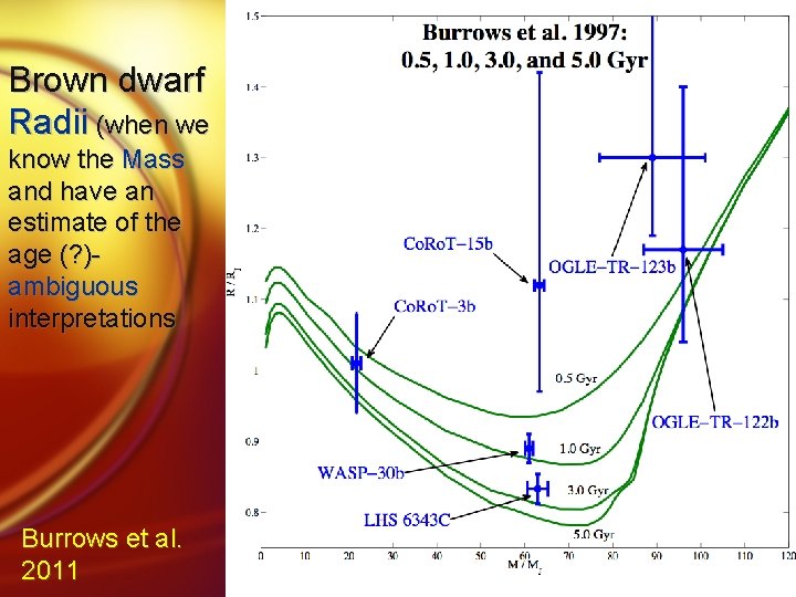 Brown dwarf Radii (when we know the Mass and have an estimate of the