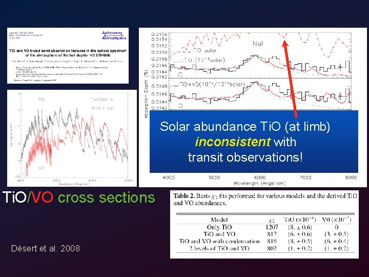 Solar abundance Ti. O (at limb) inconsistent with transit observations! Ti. O/VO cross sections