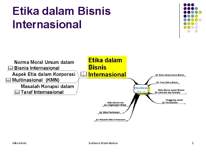 Etika dalam Bisnis Internasional l l Definisi Penyebab perbedaan etika Masalah 2 etika Penentu