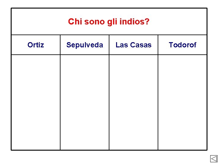 Chi sono gli indios? Ortiz Sepulveda Las Casas Todorof 