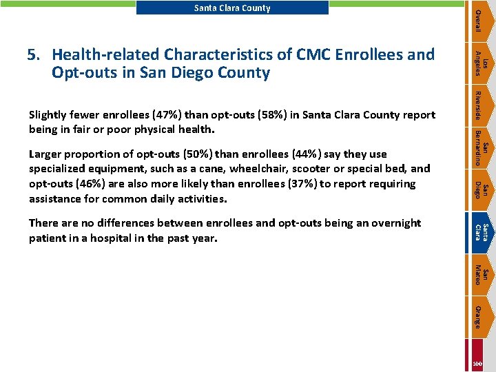 San Diego Santa Clara There are no differences between enrollees and opt-outs being an
