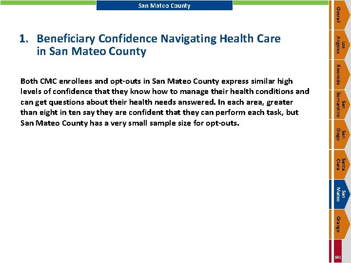Riverside San Bernardino Both CMC enrollees and opt-outs in San Mateo County express similar