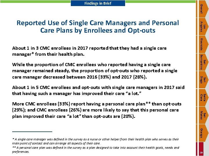 San Mateo Orange * A single care manager was defined in the survey as