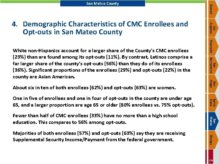 San Mateo Orange Majorities of both enrollees (57%) and opt-outs (63%) say they are