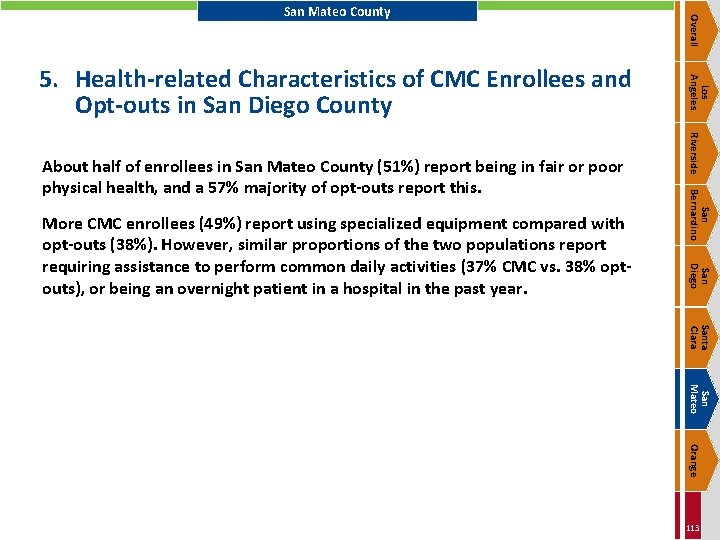 San Bernardino San Diego More CMC enrollees (49%) report using specialized equipment compared with